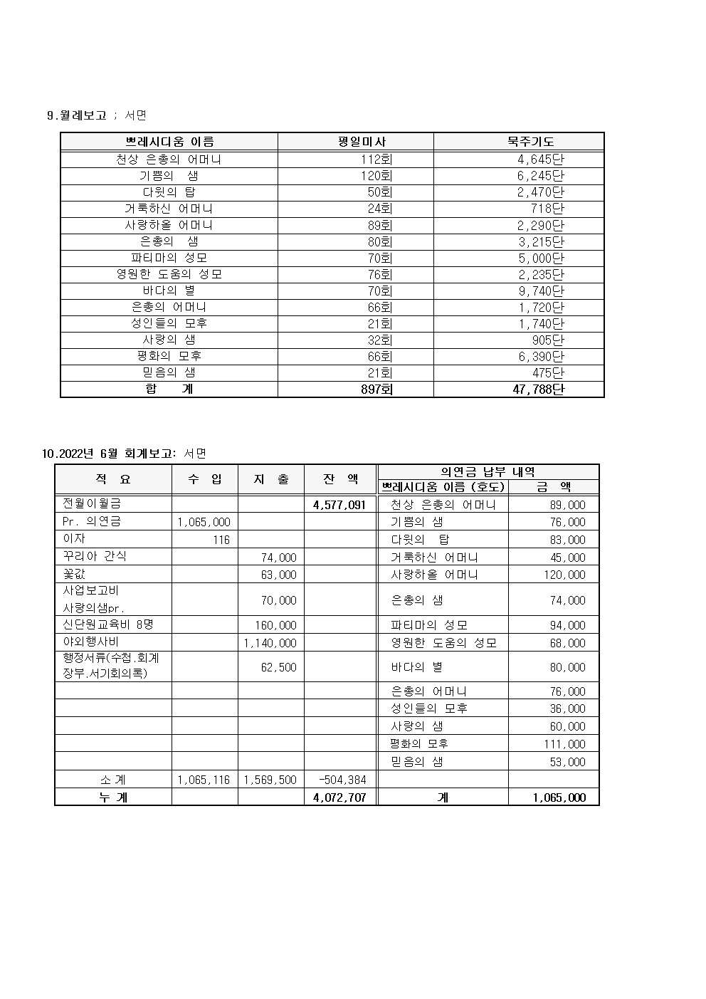 제 141차 평의회 회의록003.jpg