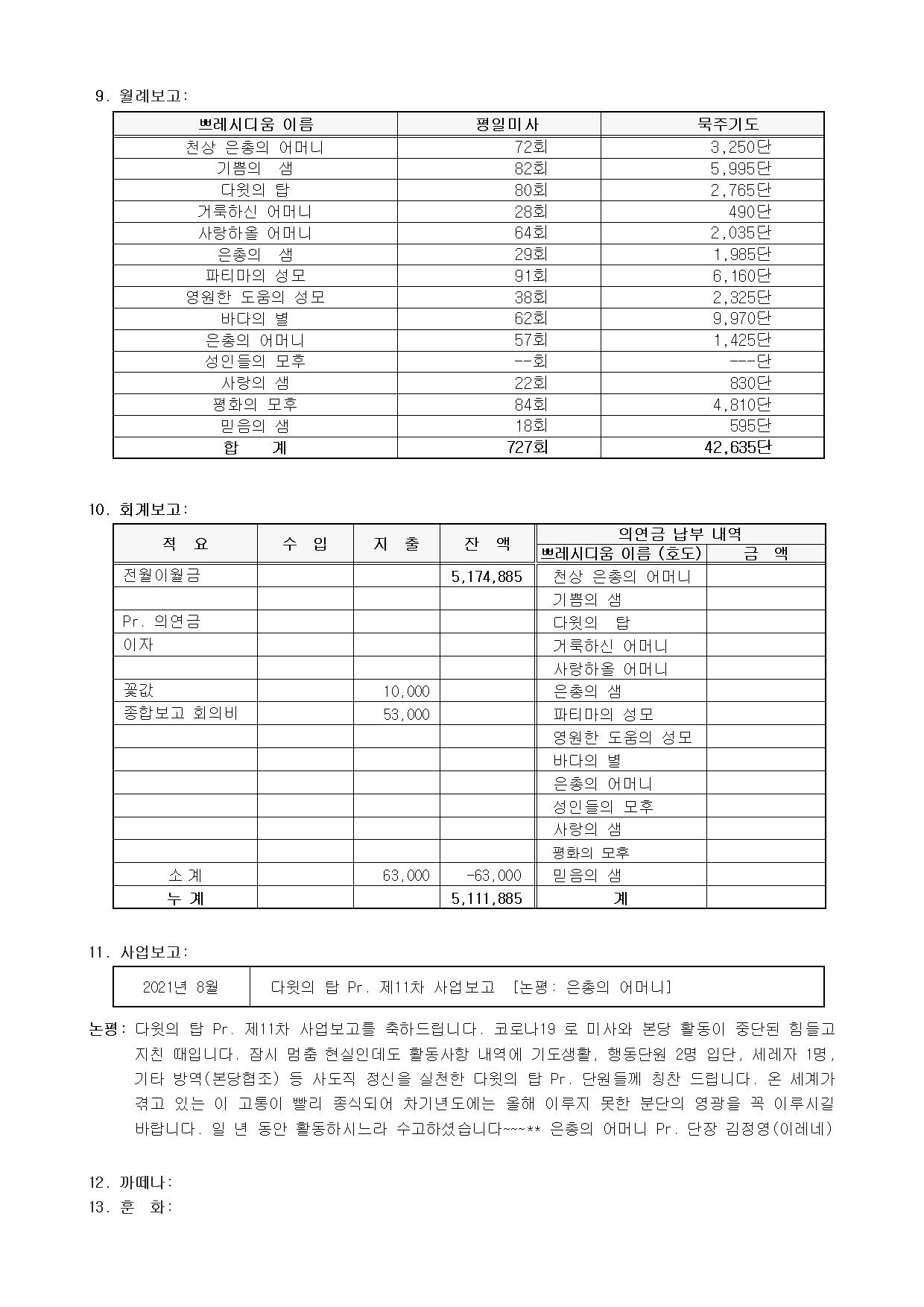 제131차 평의회 회의록003.jpg