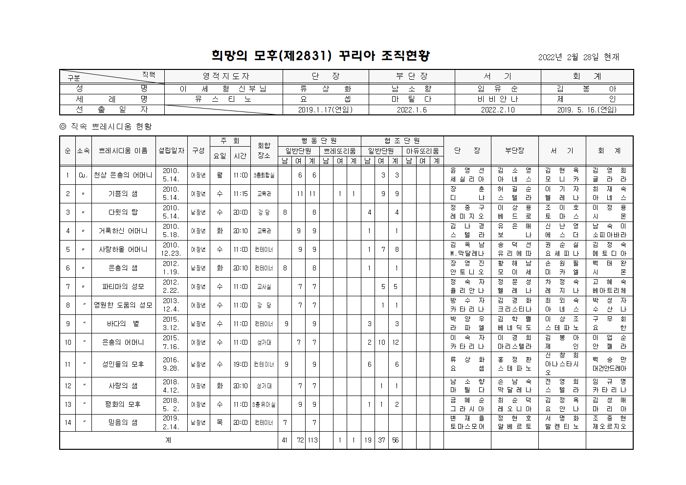 138차평의회 회의록006.png