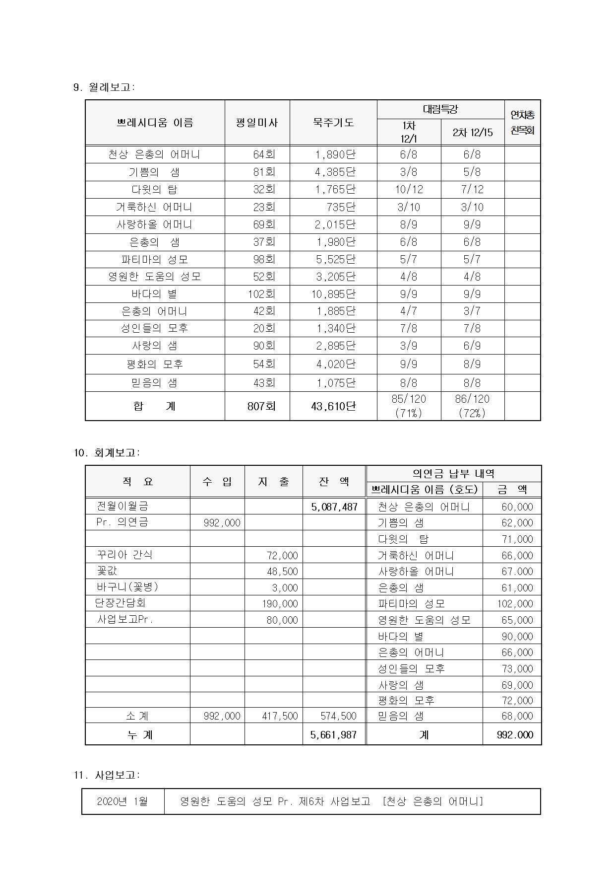 제112차 평의회 회의록-20200116003.jpg