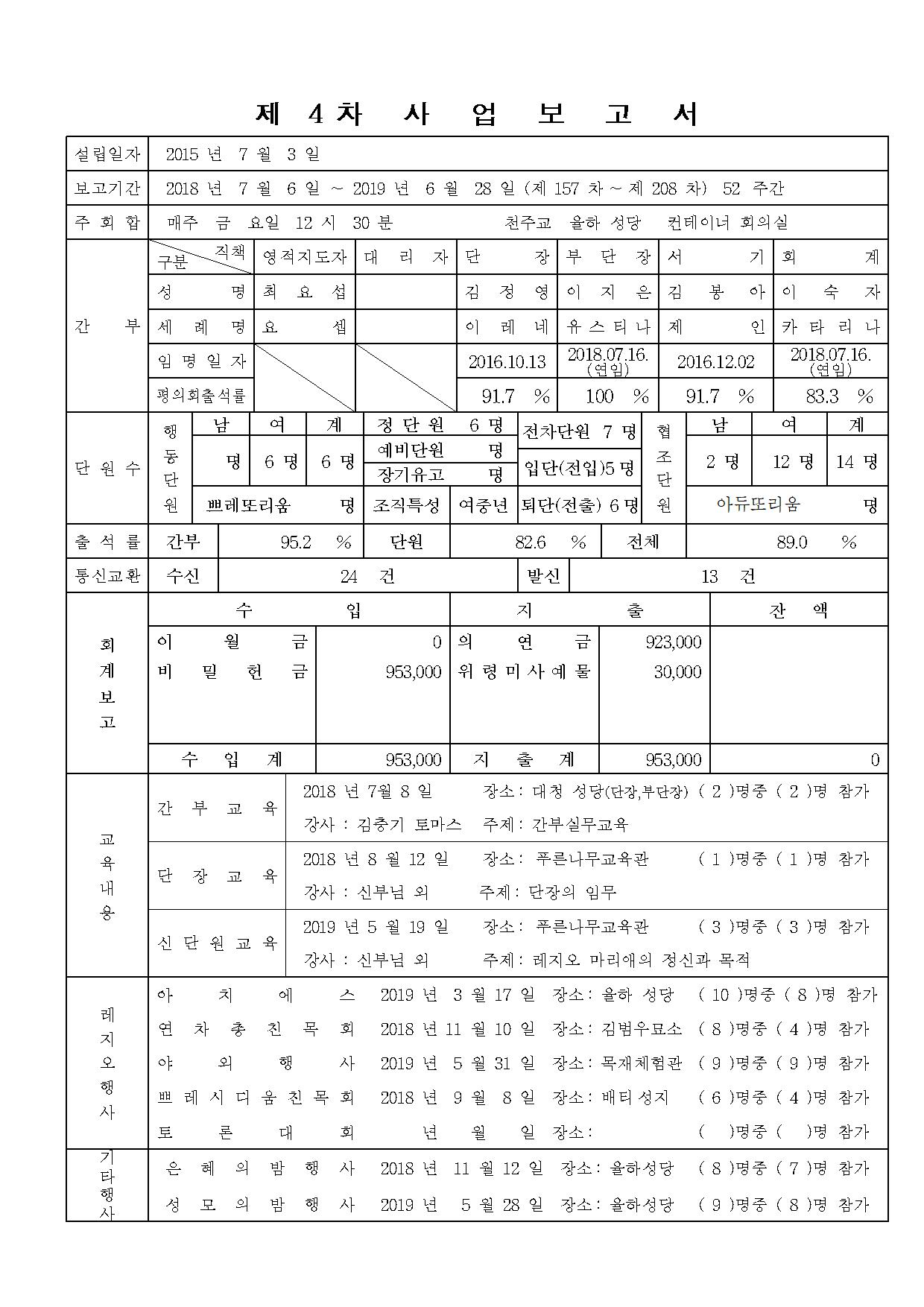 은총의어머니제4차사업보고서002.jpg