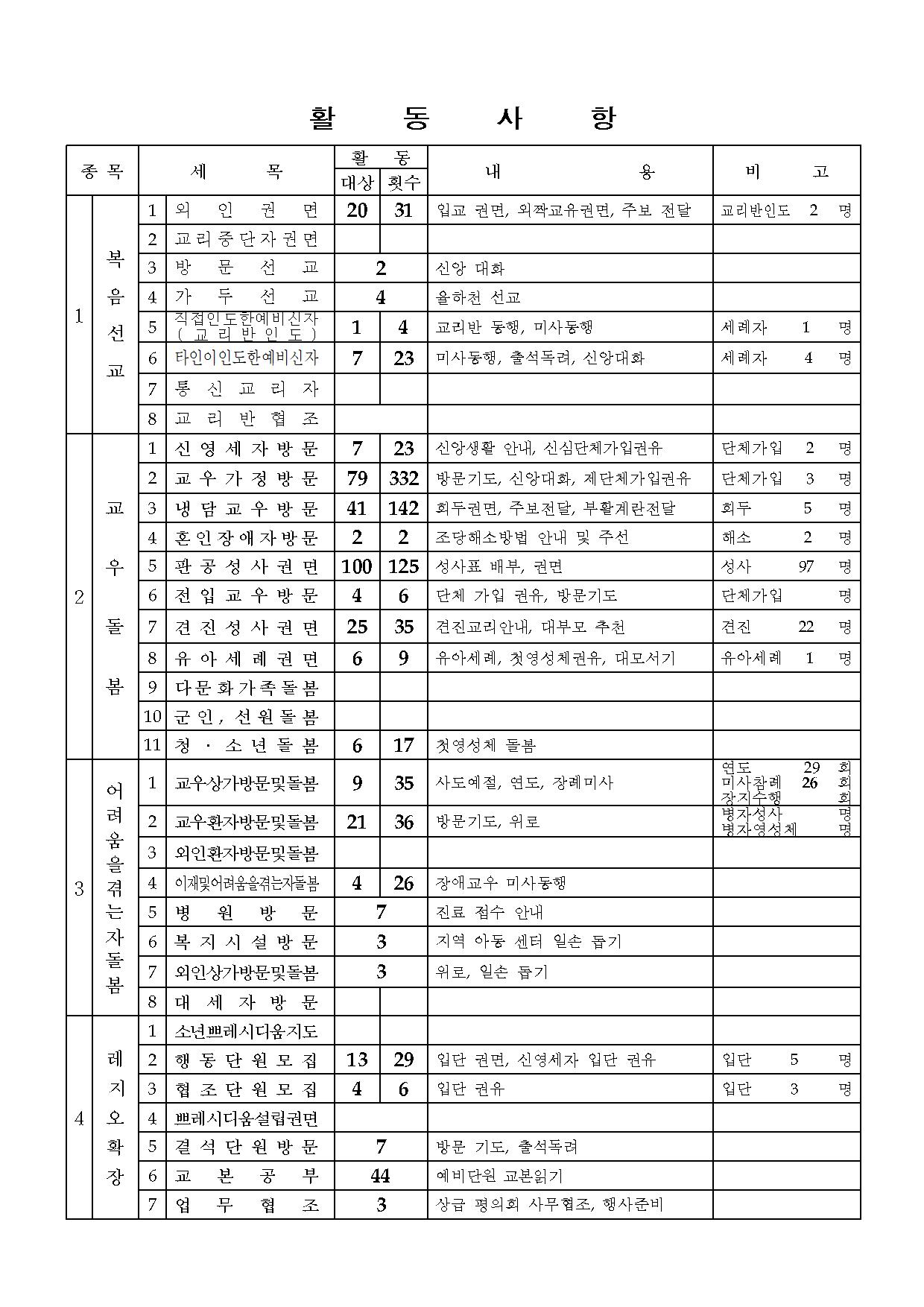 은총의어머니제4차사업보고서003.jpg