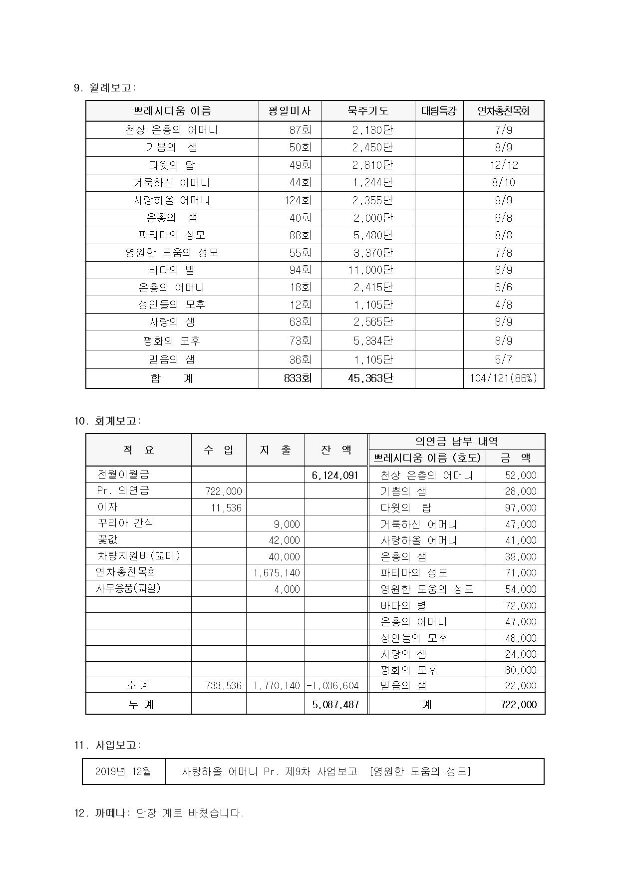 제111차 평의회 회의록003.jpg