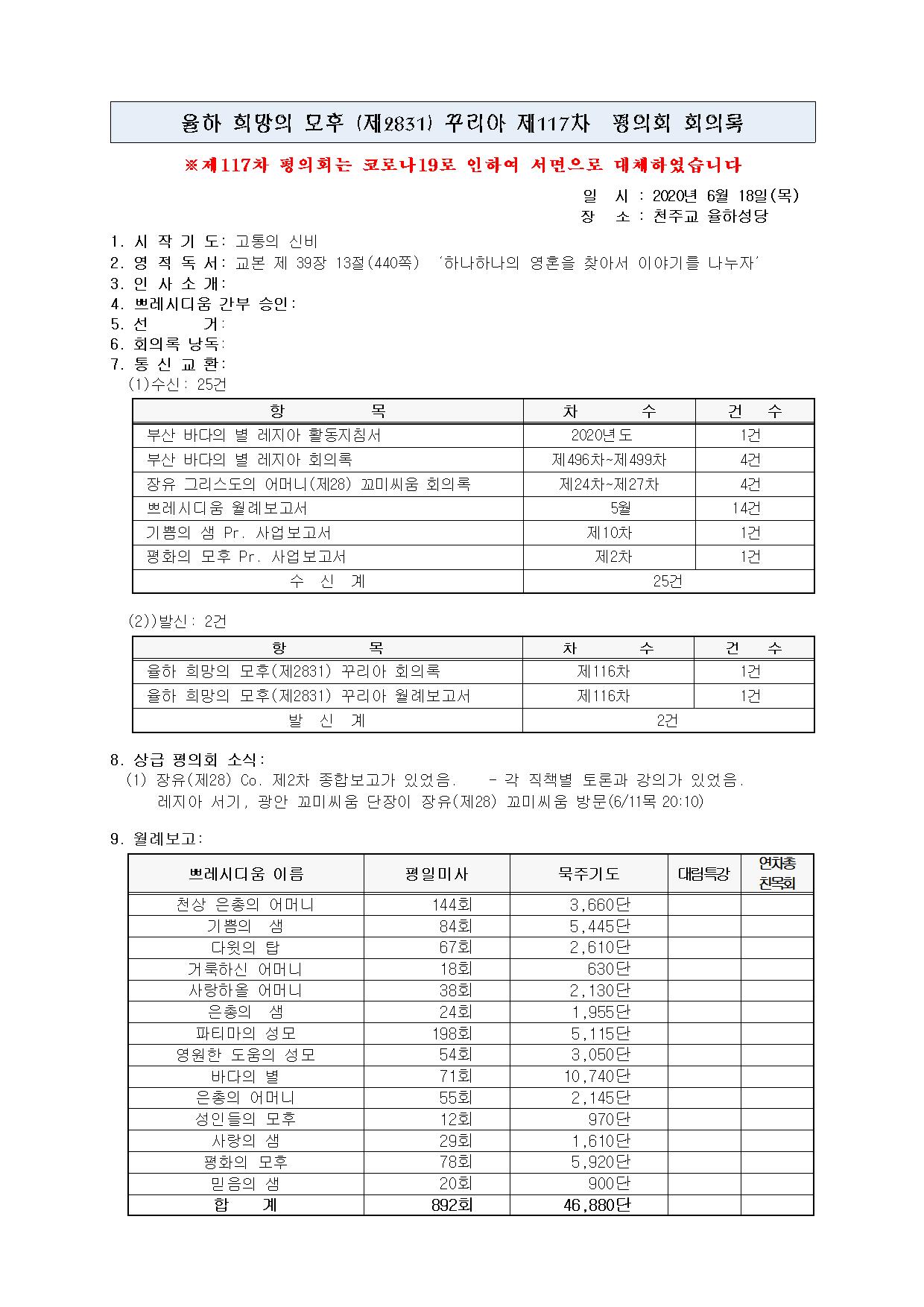 117차 평의회 회의록002.jpg