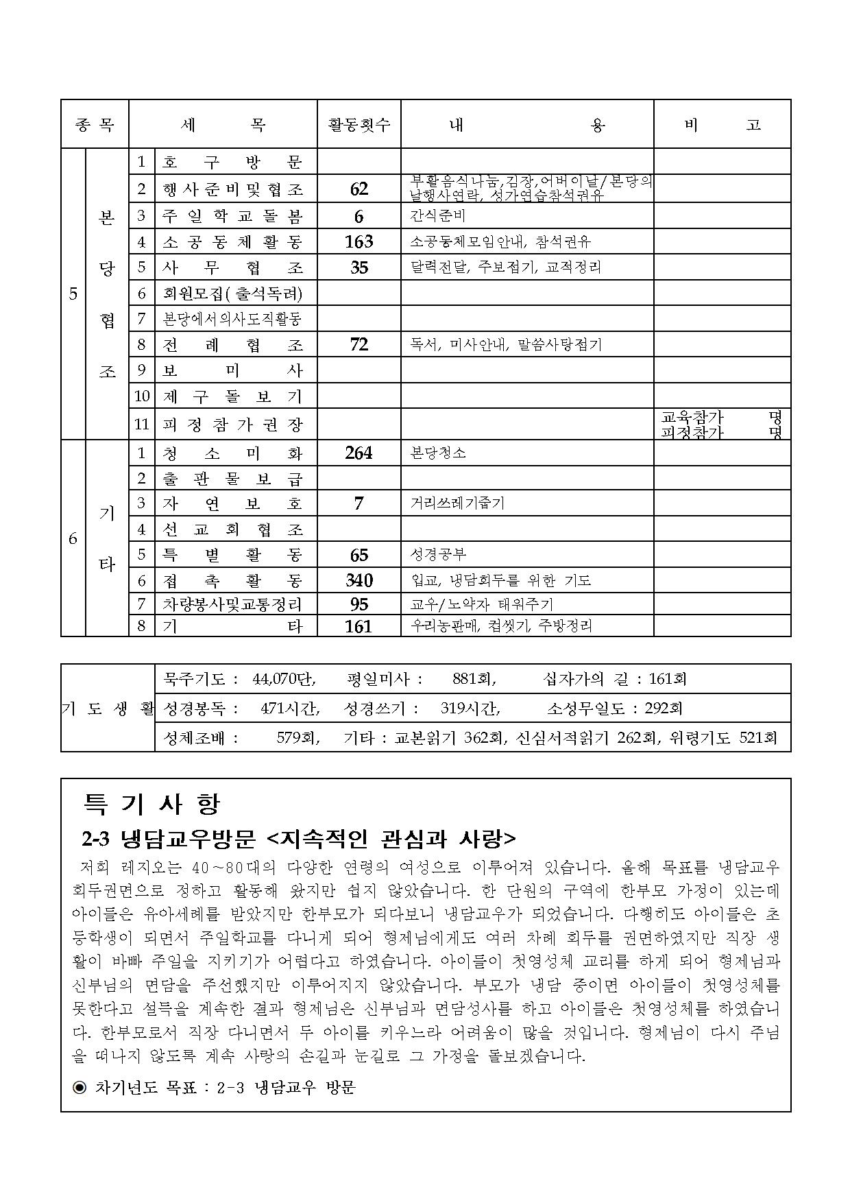 영원한도움의성모제6차사업보고서004.jpg