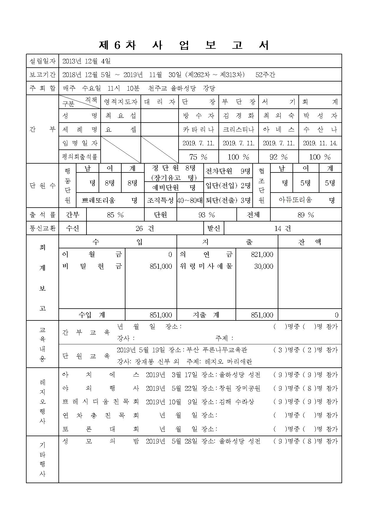 영원한도움의성모제6차사업보고서002.jpg