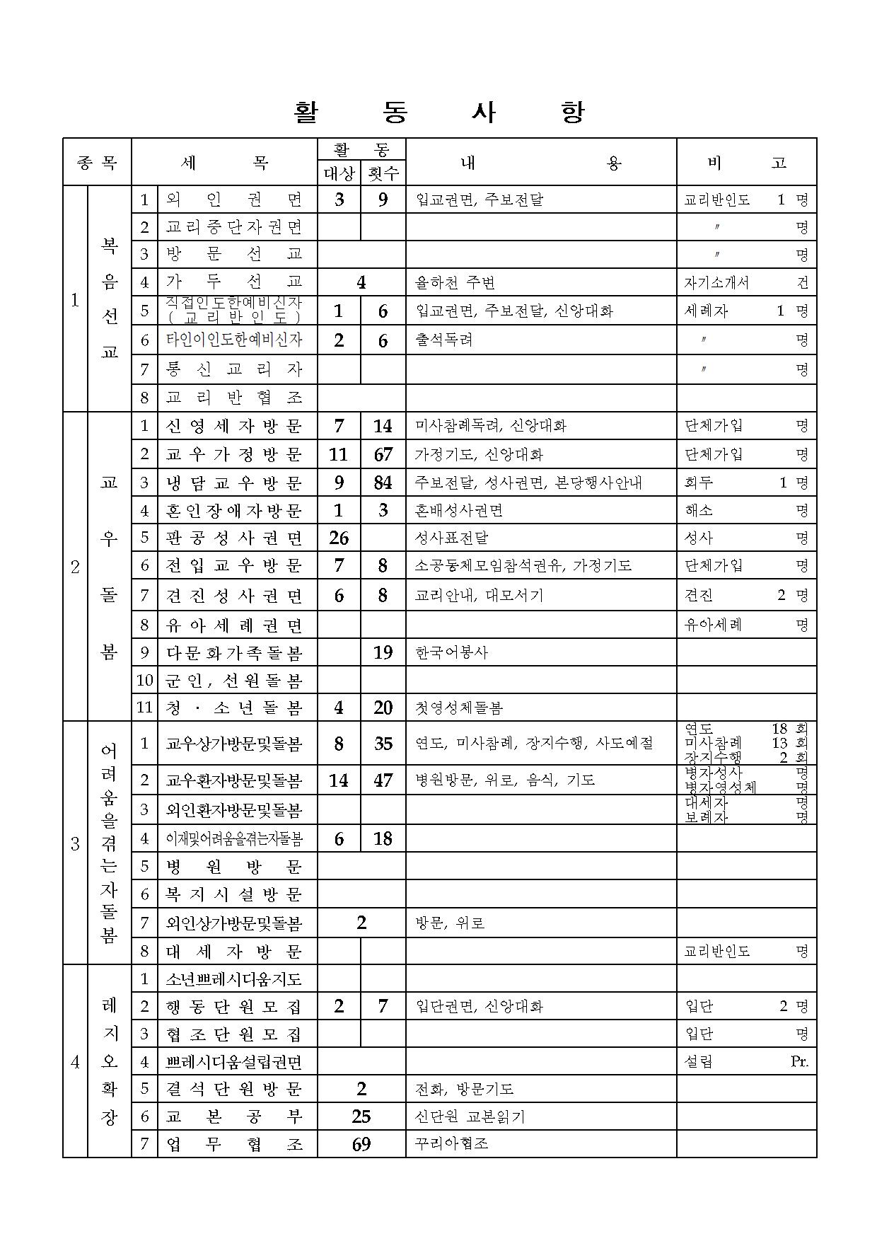 영원한도움의성모제6차사업보고서003.jpg