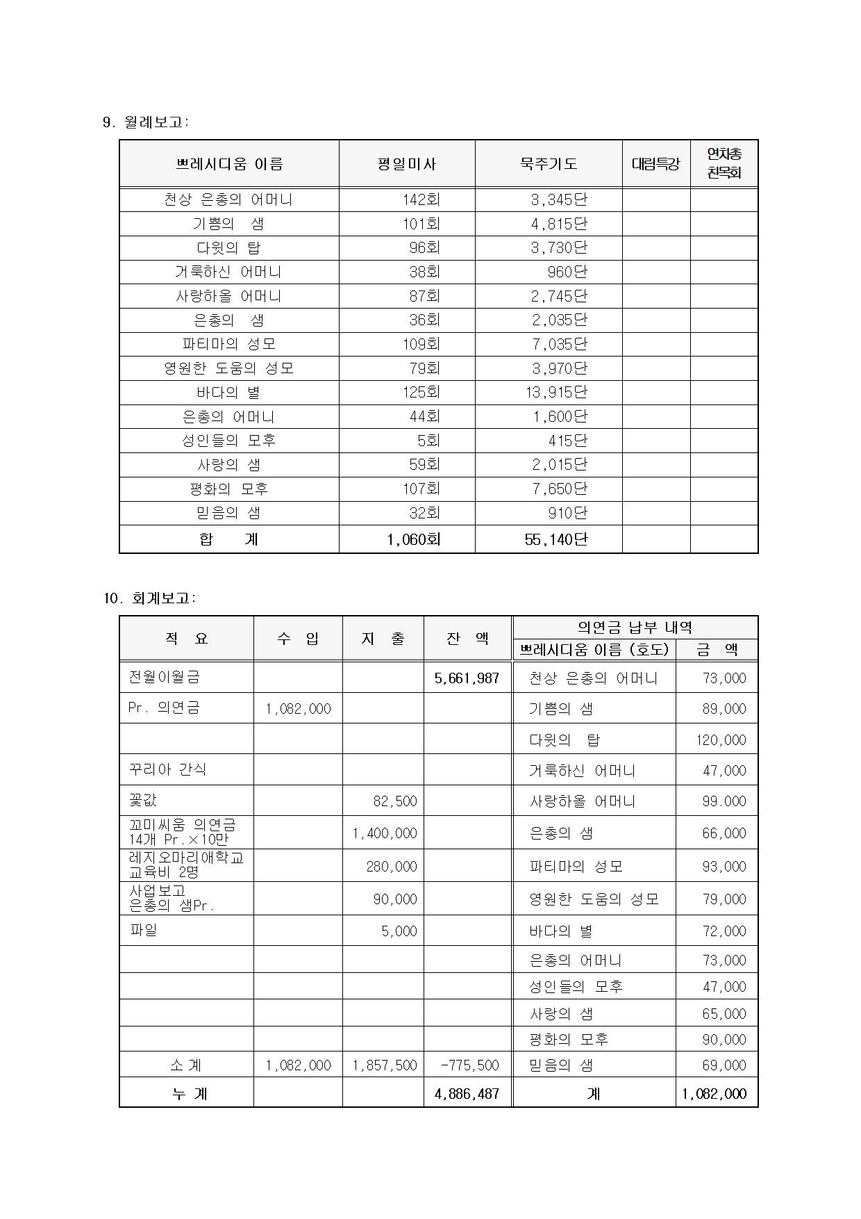 제113차 평의회 회의록003.jpg