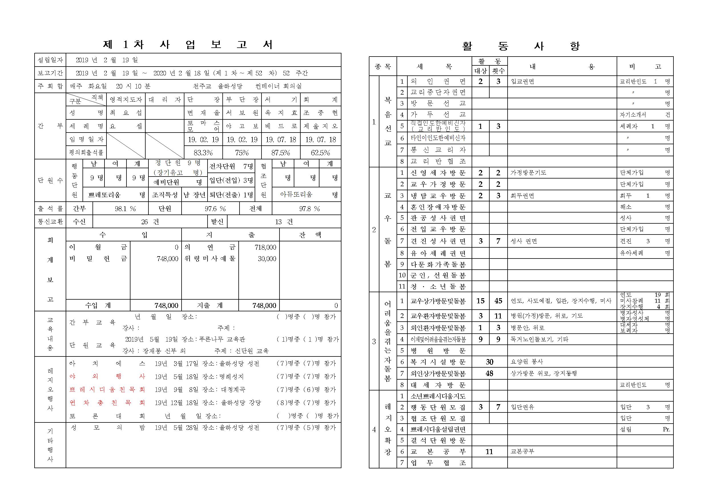 믿음의 샘 Pr. 제1차 사업보고서002.jpg