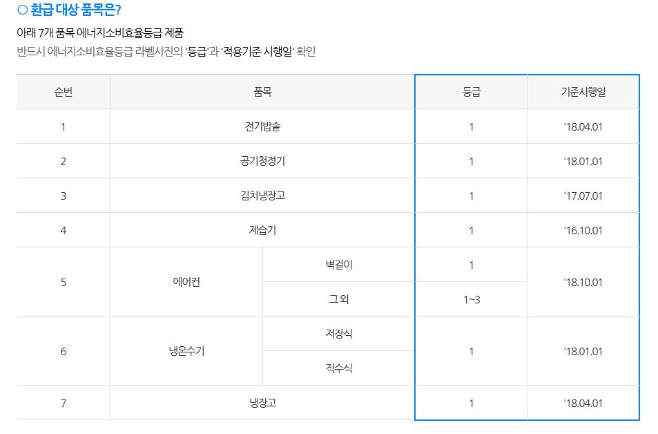 으뜸효율가전제품환급사업3.JPG