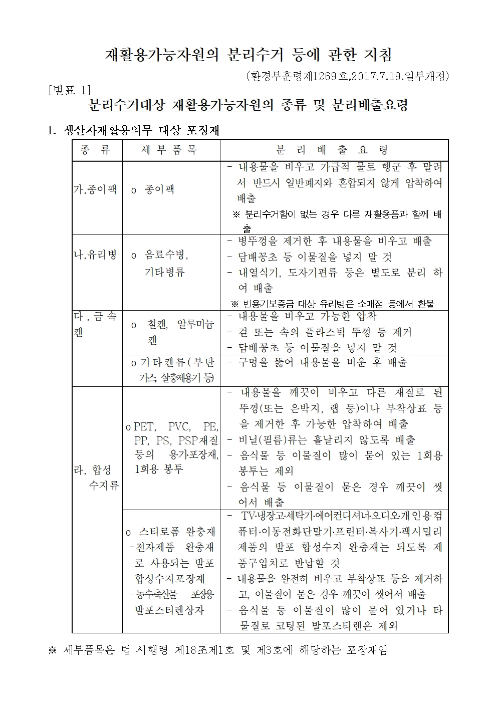 분리수거지침(부산시)001.jpg