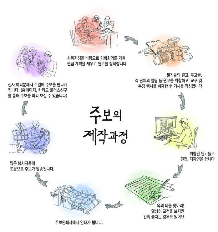 주보의제작과정.jpg