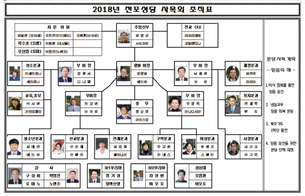 사목조직표2018.jpg