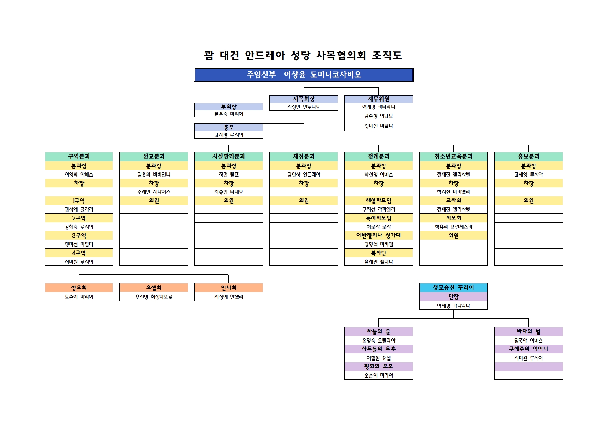 괌 한인성당 24년조직도001.jpg