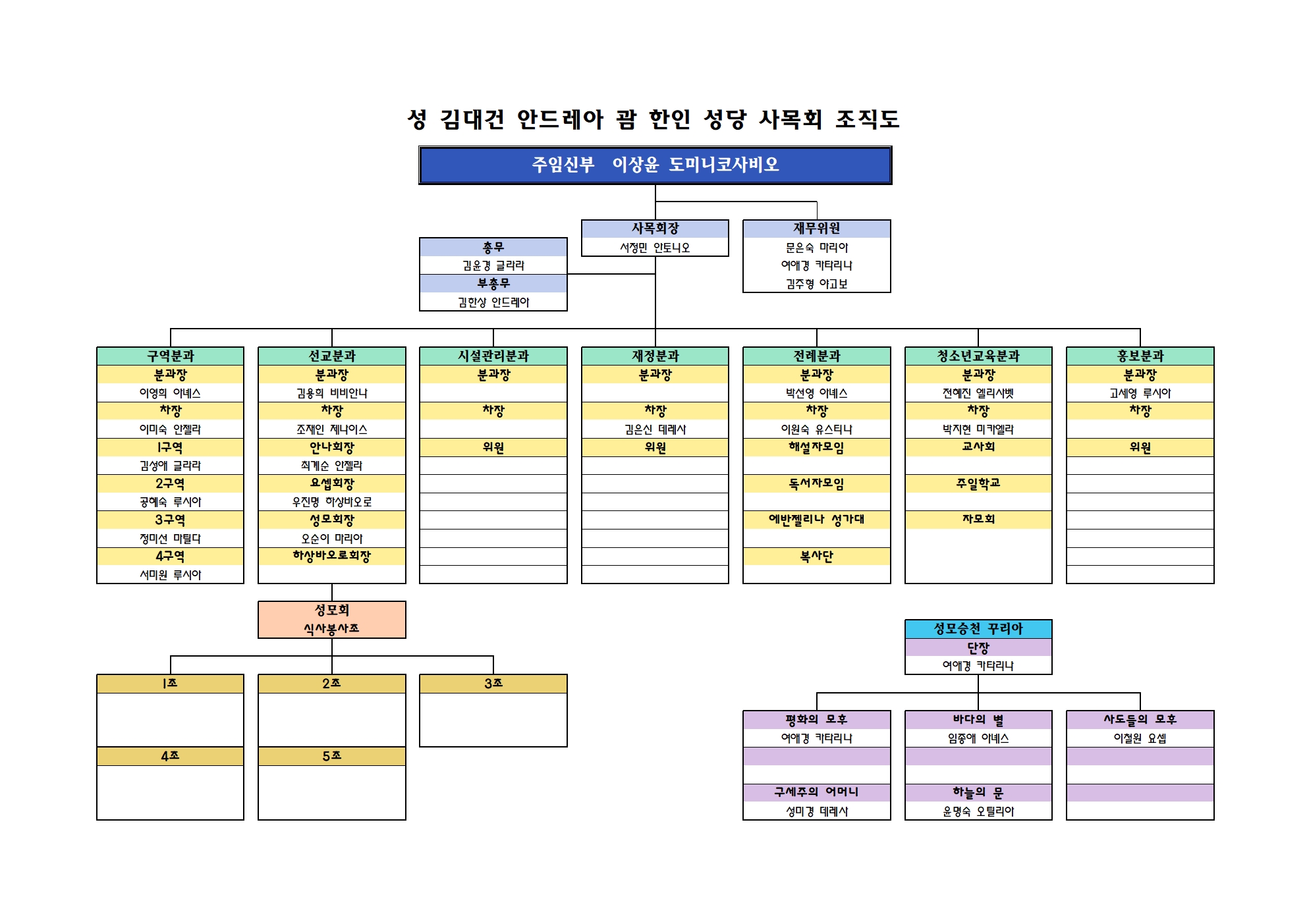 괌 한인성당 조직도001.jpg