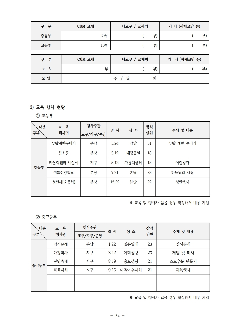 2018년도 사목통계.pdf_page_25.jpg