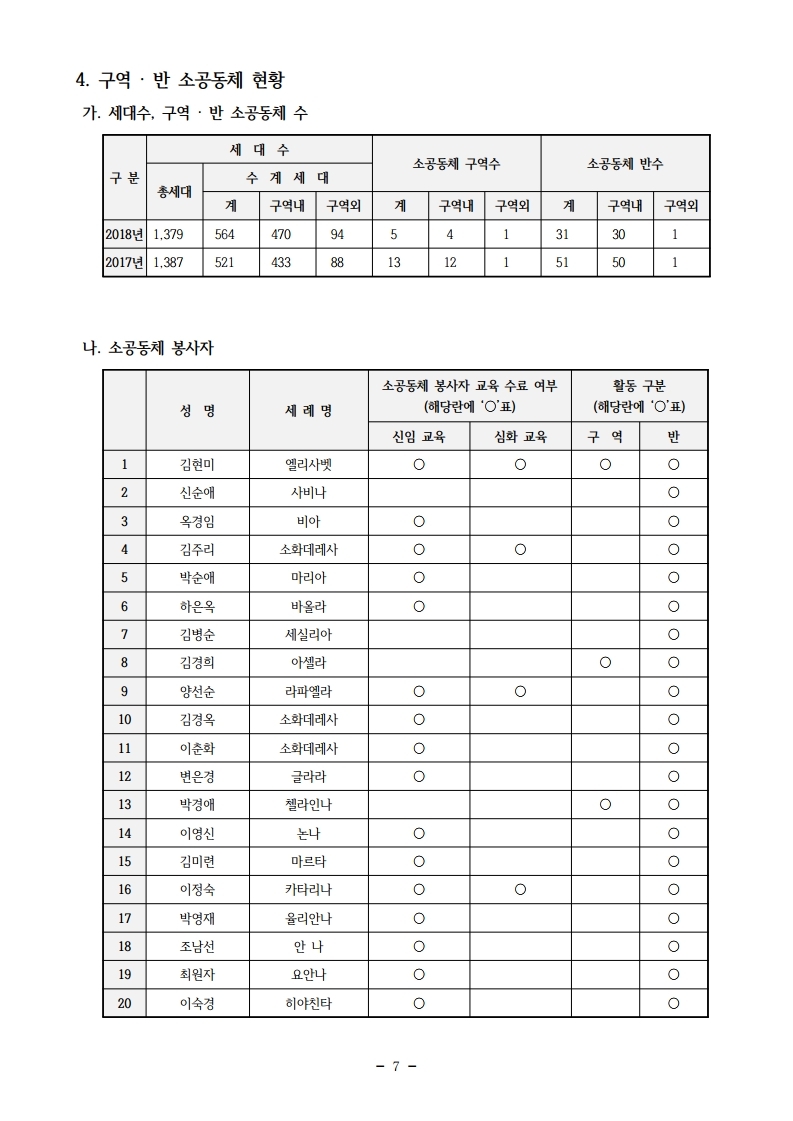 2018년도 사목통계.pdf_page_08.jpg