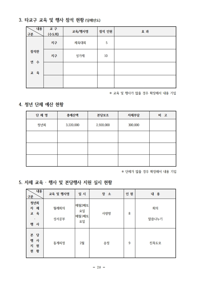 2018년도 사목통계.pdf_page_29.jpg