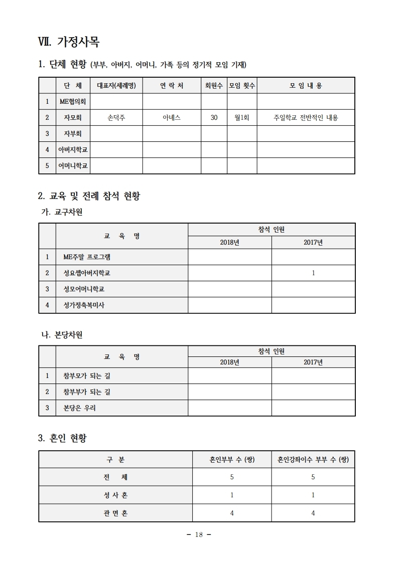 2018년도 사목통계.pdf_page_19.jpg