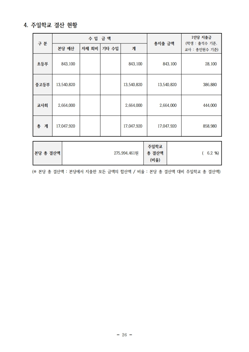 2018년도 사목통계.pdf_page_27.jpg