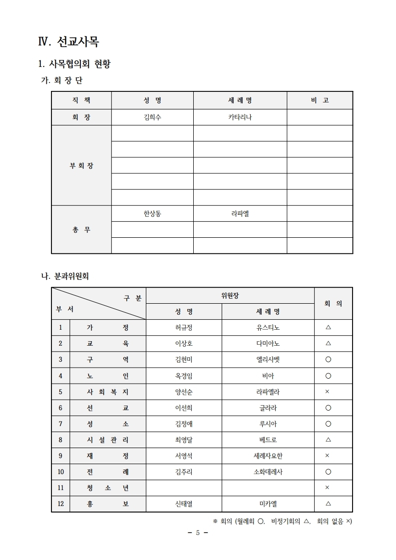 2018년도 사목통계.pdf_page_06.jpg