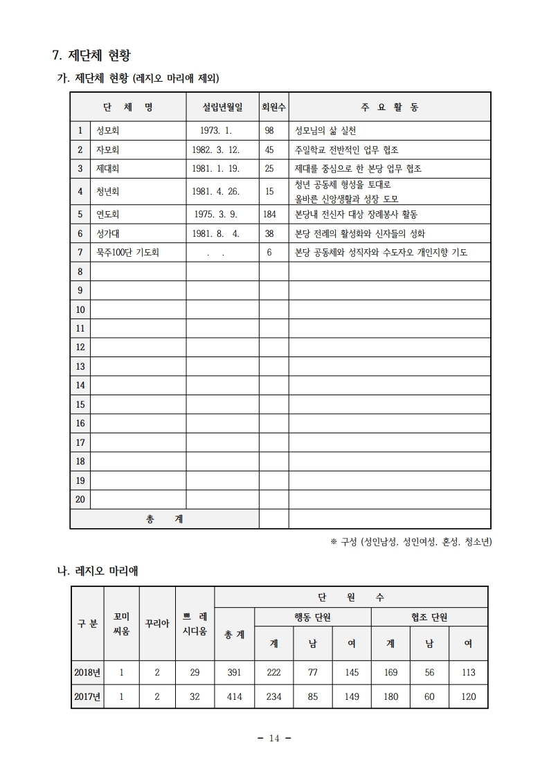 2018년도 사목통계.pdf_page_15.jpg