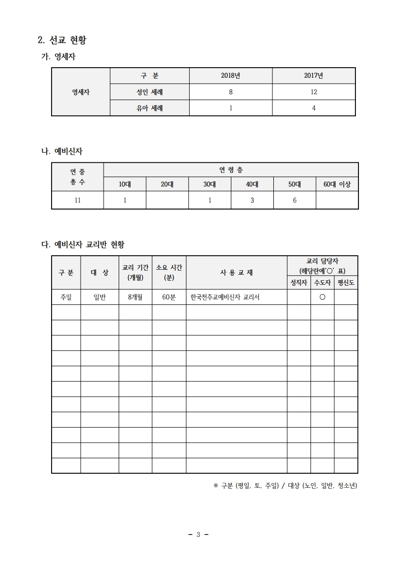 2018년도 사목통계.pdf_page_04.jpg