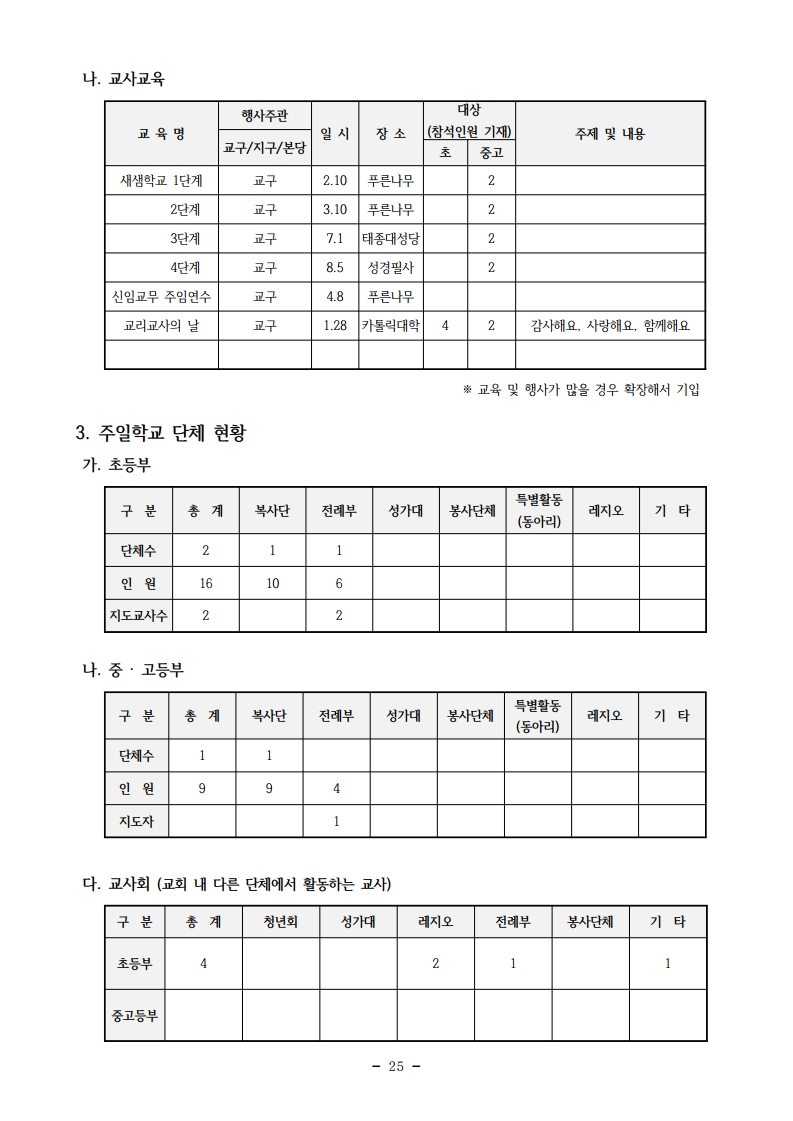 2018년도 사목통계.pdf_page_26.jpg