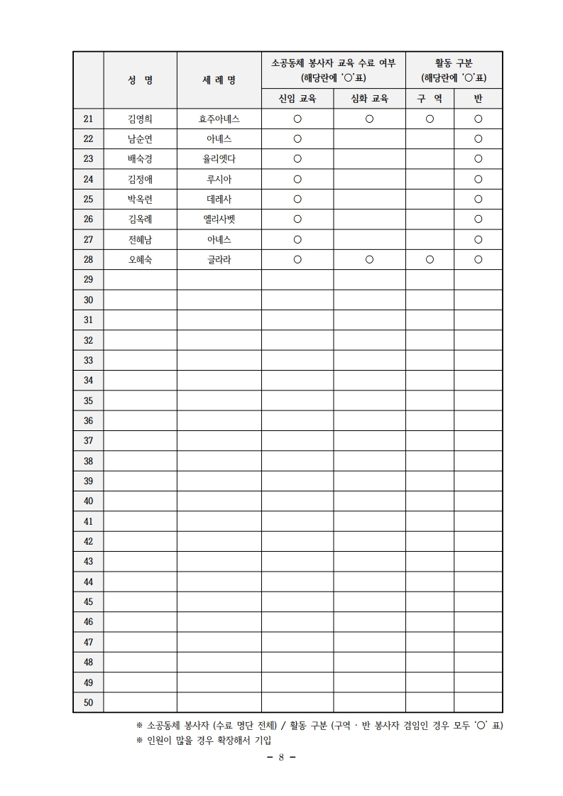 2018년도 사목통계.pdf_page_09.jpg