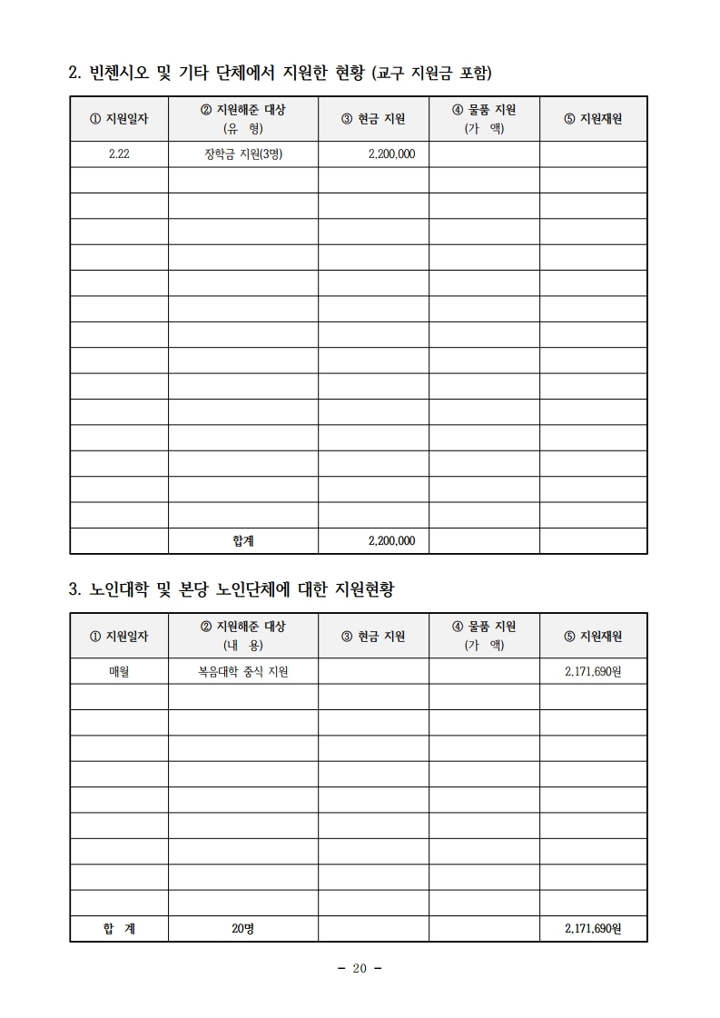 2018년도 사목통계.pdf_page_21.jpg