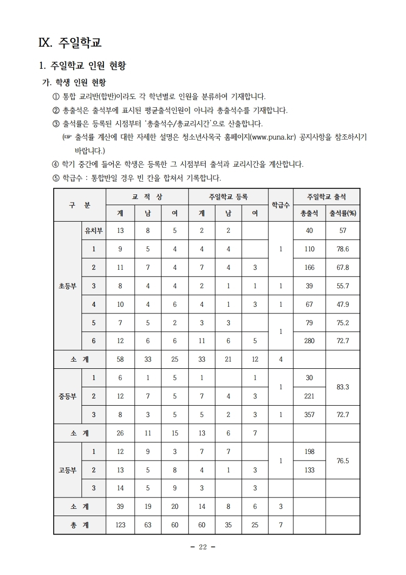 2018년도 사목통계.pdf_page_23.jpg