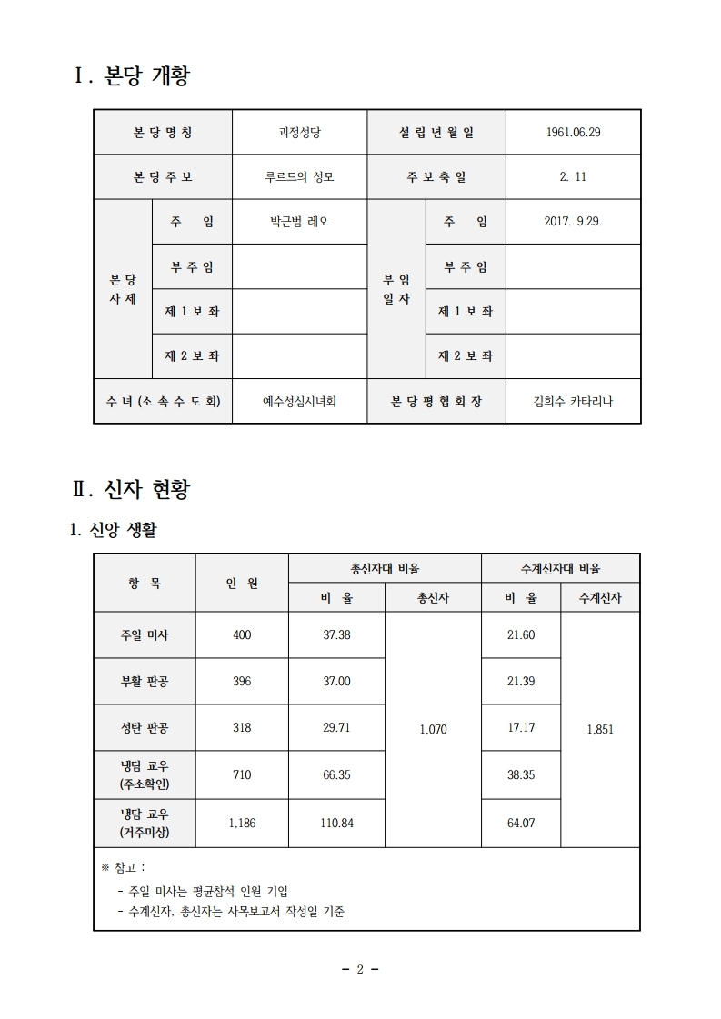 2018년도 사목통계.pdf_page_03.jpg