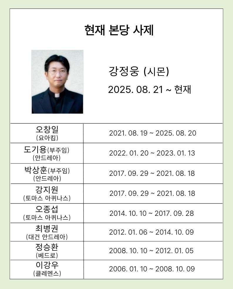 역대신부님.jpg