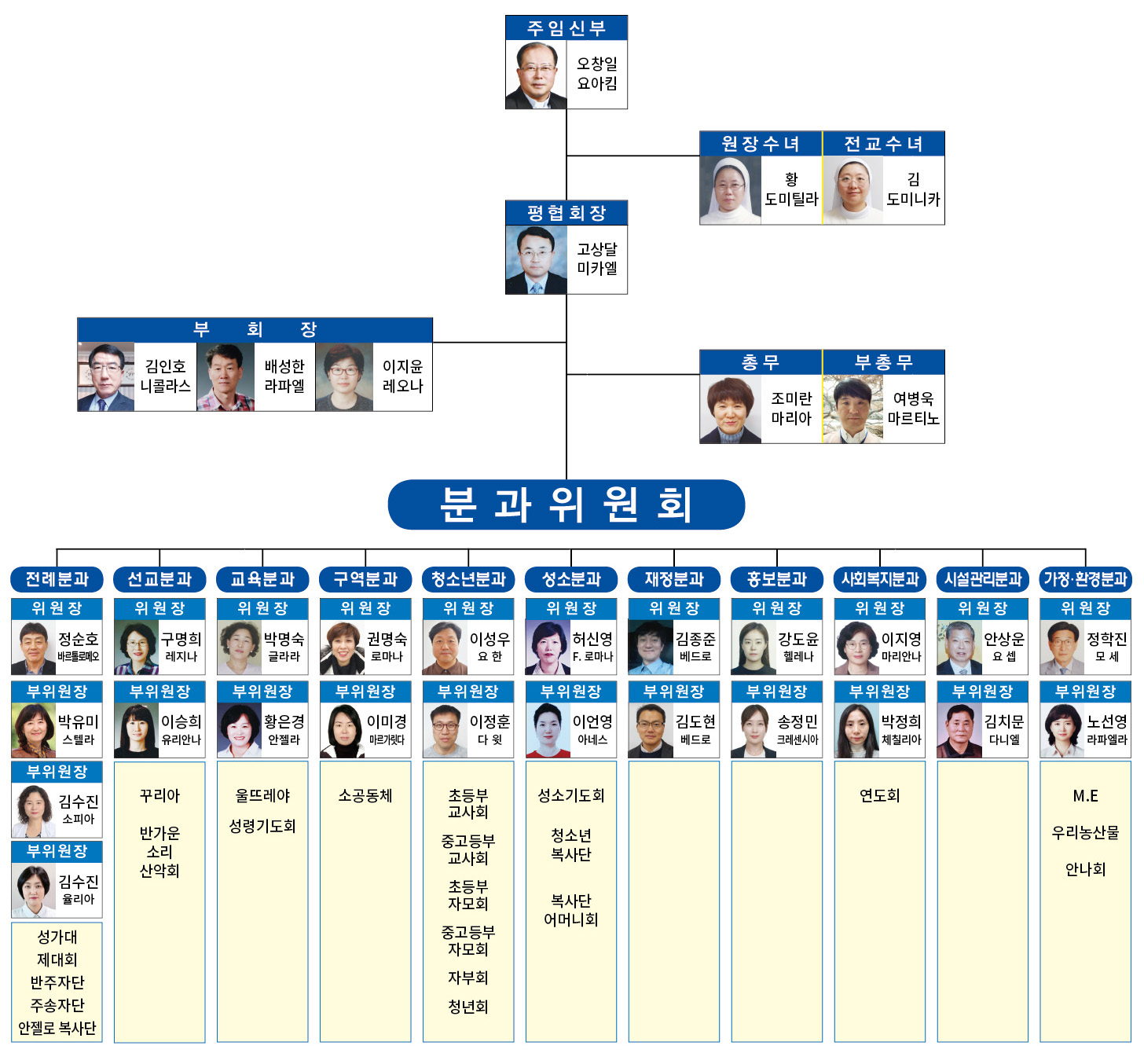 2023년 사목협의회 조직도.jpg