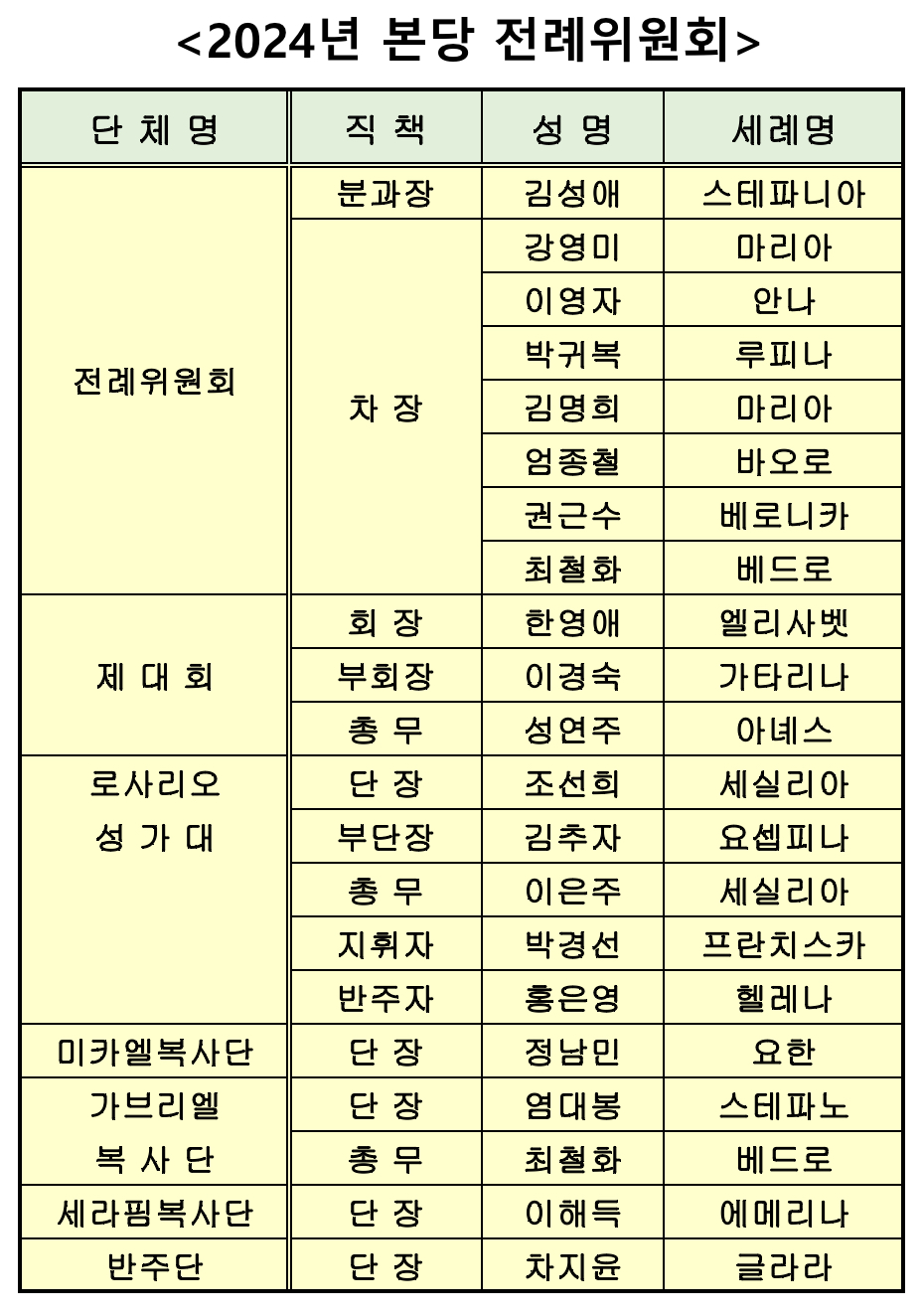 2024전례위원회.jpg