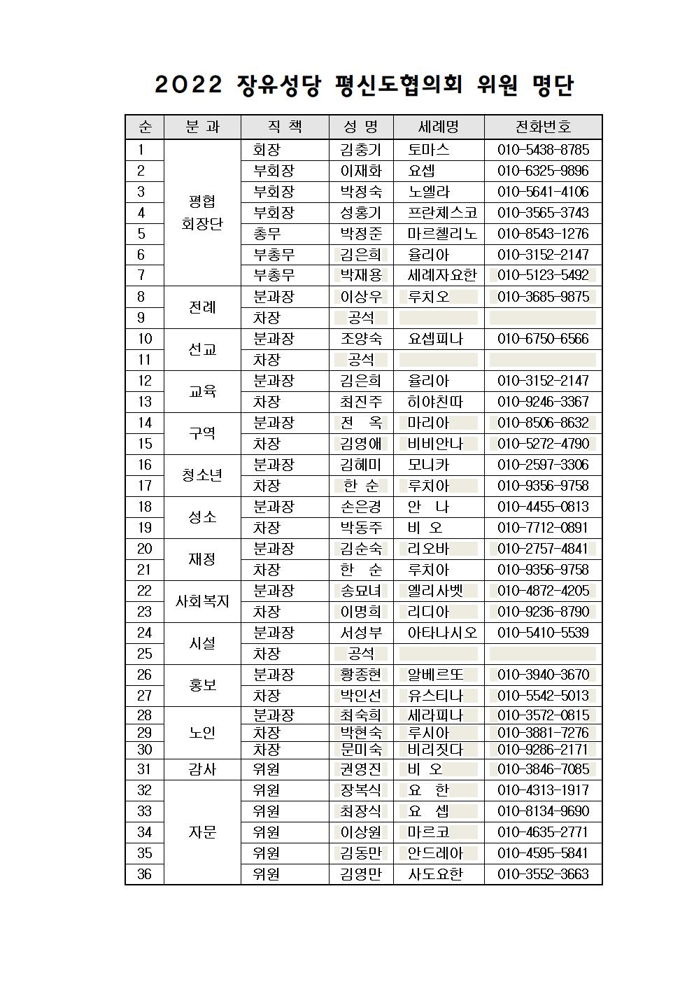 2022년 평신도협의회 명단001.jpg