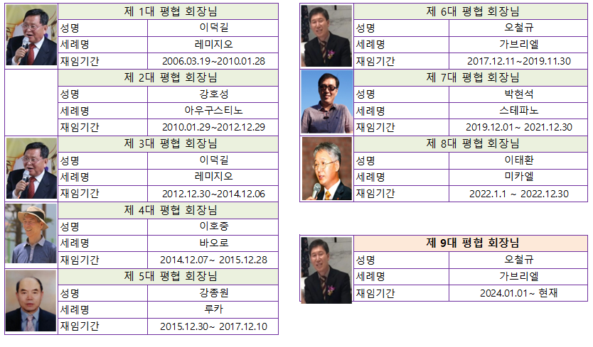 역대평협회장님_2024_02_19.png