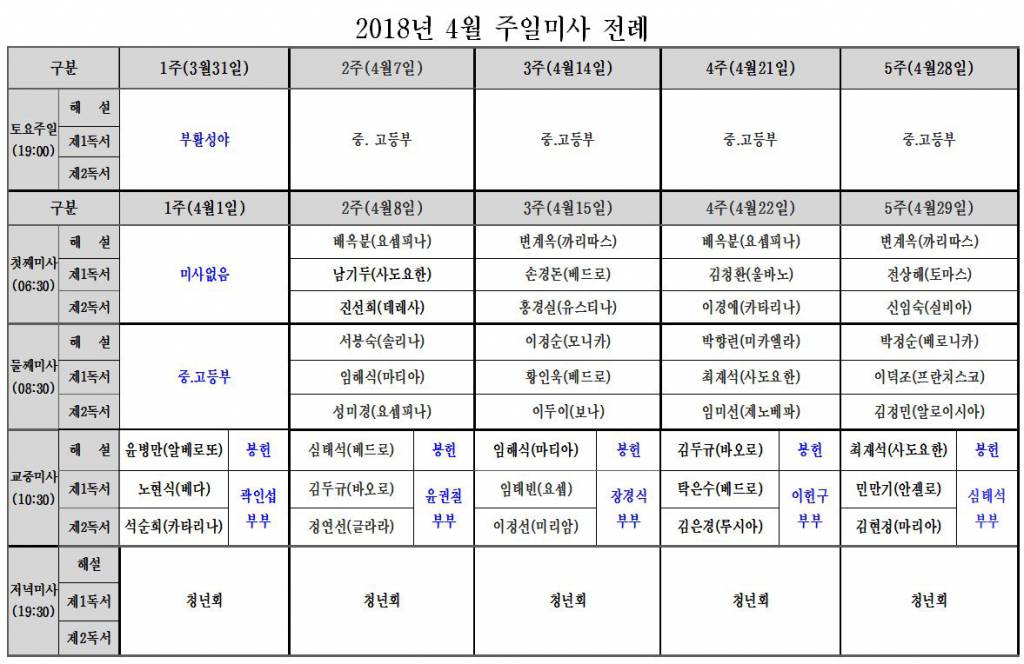 2018.4주일미사전례.JPG