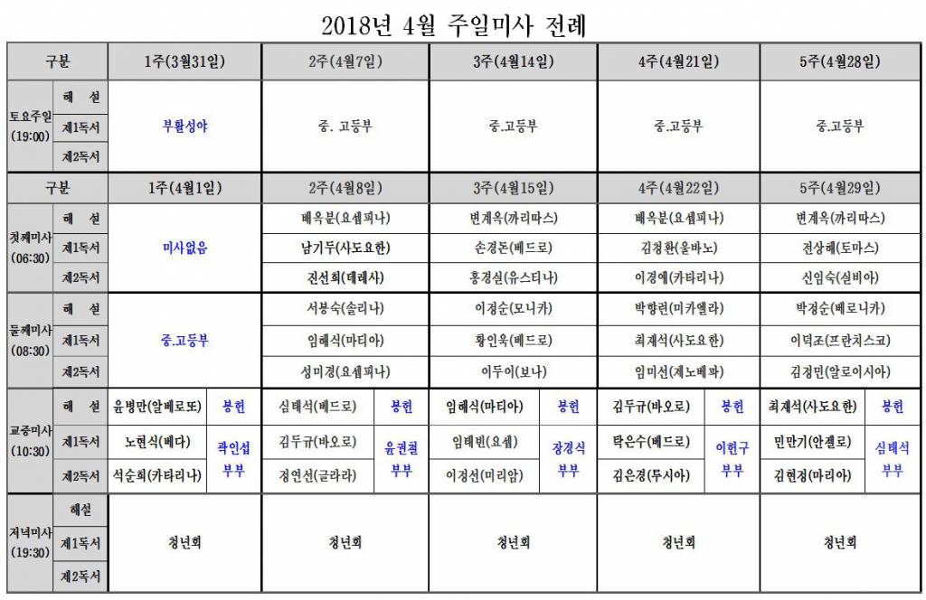 2018.4주일미사전례.JPG