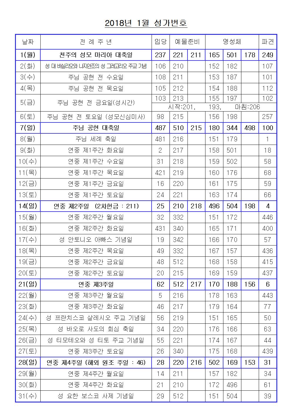 2018년1월성가표001.jpg