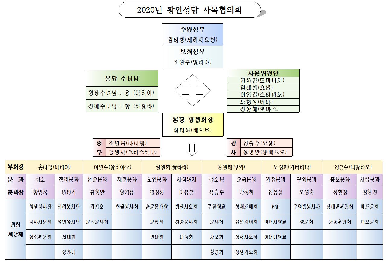 2020사목회조직도.JPG