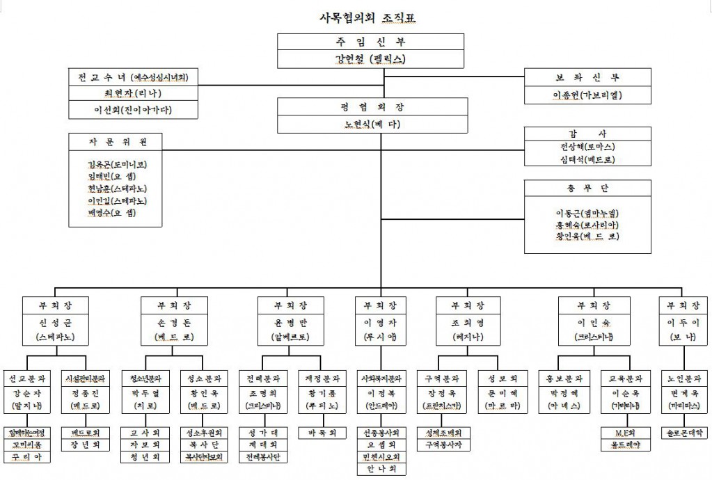 2018사목협의회조직표.JPG