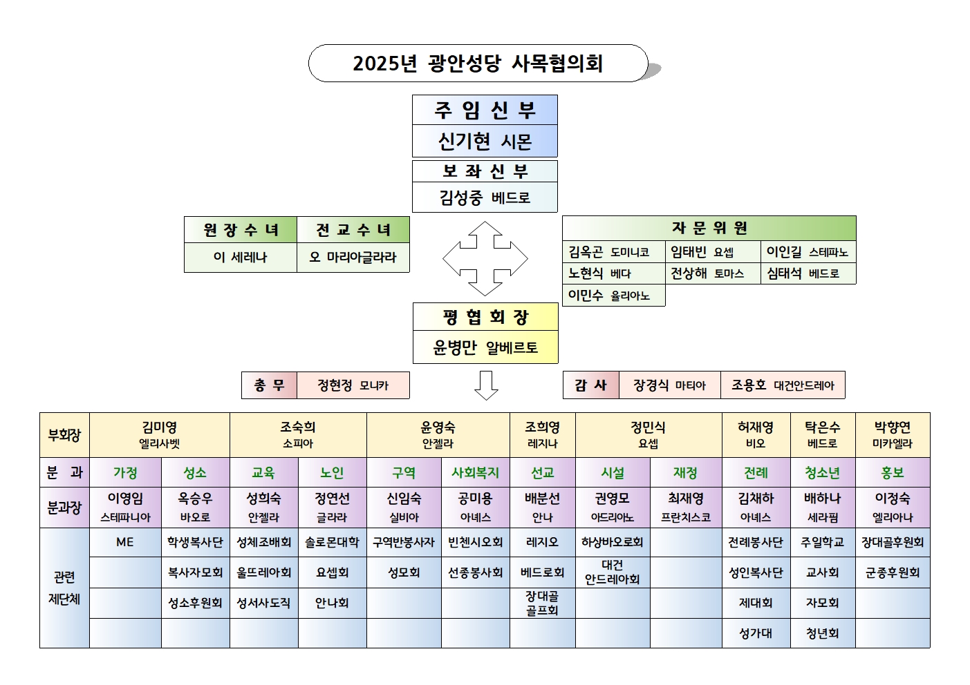 2025 사목회 조직도001.jpg