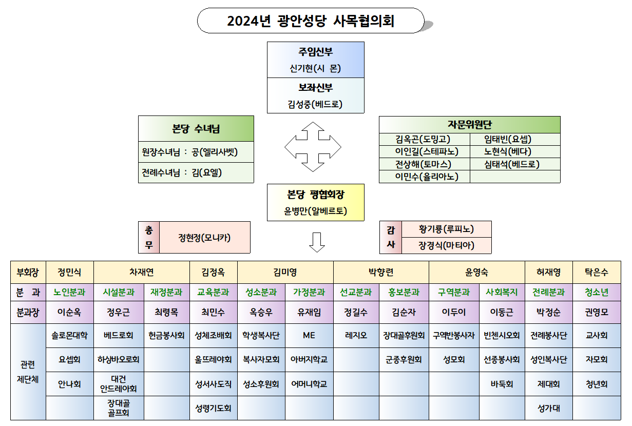 2024조직도.png