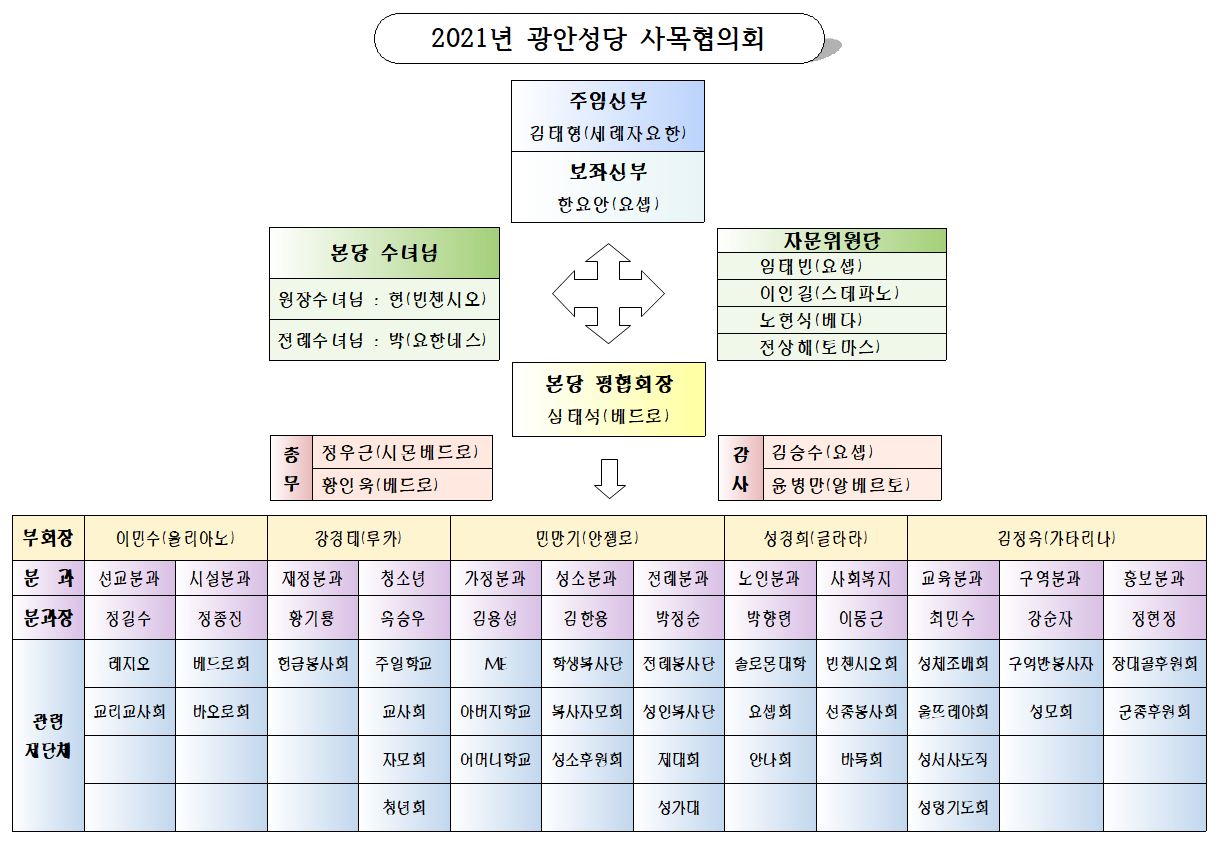 21사목협의회조직도.JPG