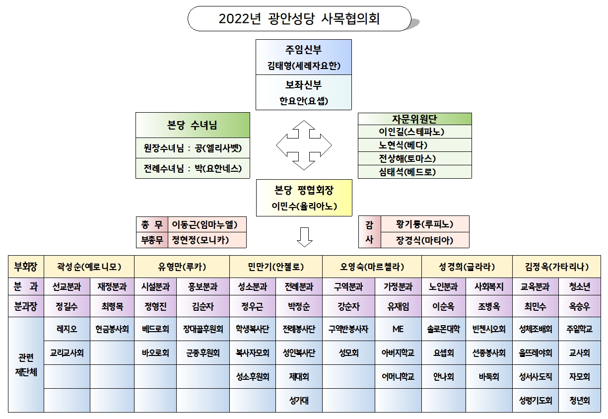 2022조직도.jpg