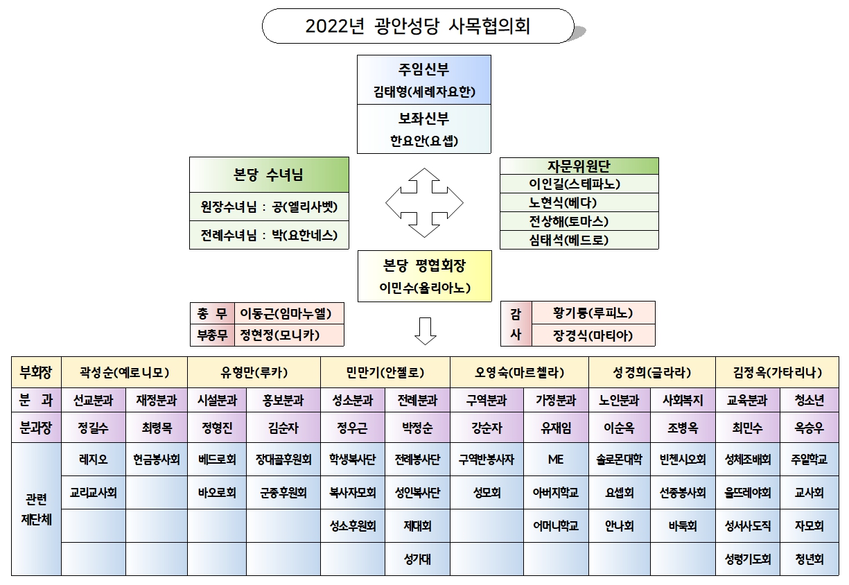 2022조직도.jpg