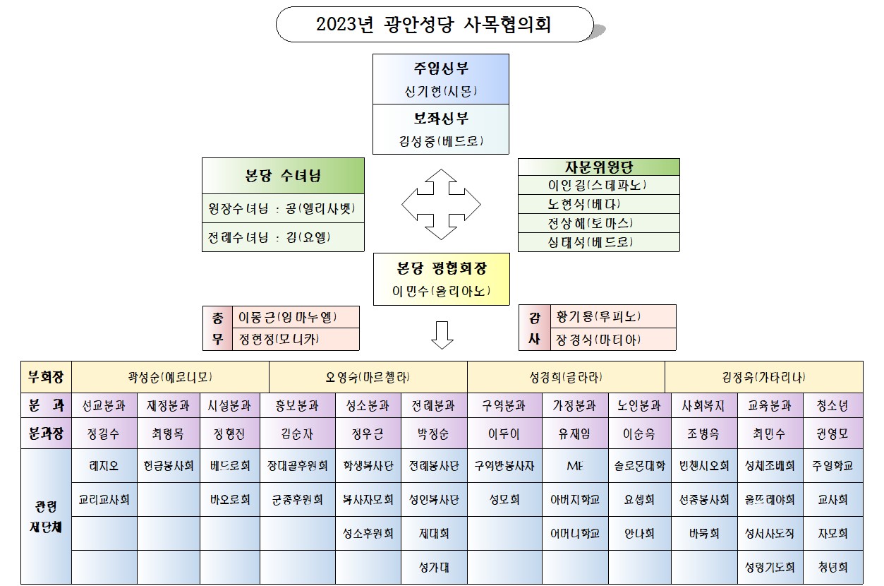 2023사목회구조도.jpg