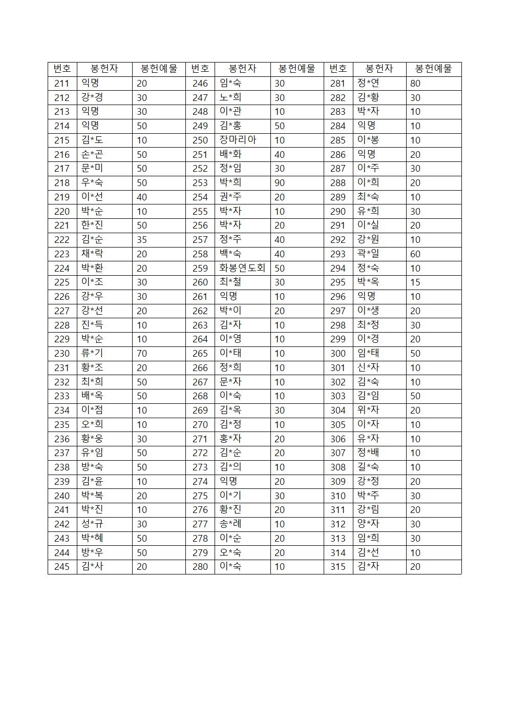 2025년 위령의 날 미사예물 내역003.jpg