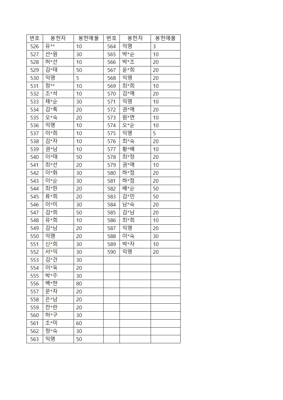 2025년 위령의 날 미사예물 내역006.jpg